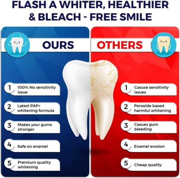 Professional Teeth Whitening Strips - Image 4