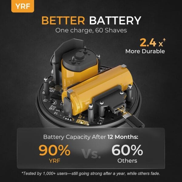 Head Shavers for Men - Image 2